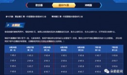 娱乐吃瓜君星图报价,明星片酬背后的秘密大起底